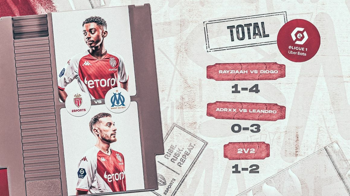 eLigue 1 : L’AS Monaco Esports tombe face à Marseille