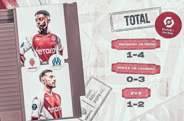 eLigue 1 : L’AS Monaco Esports tombe face à Marseille