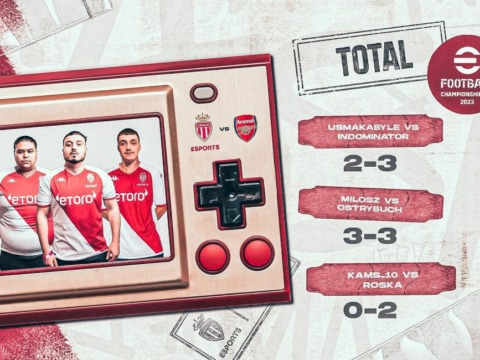 Toujours dans le Top 6, les Rouge et Blanc dominés par Arsenal